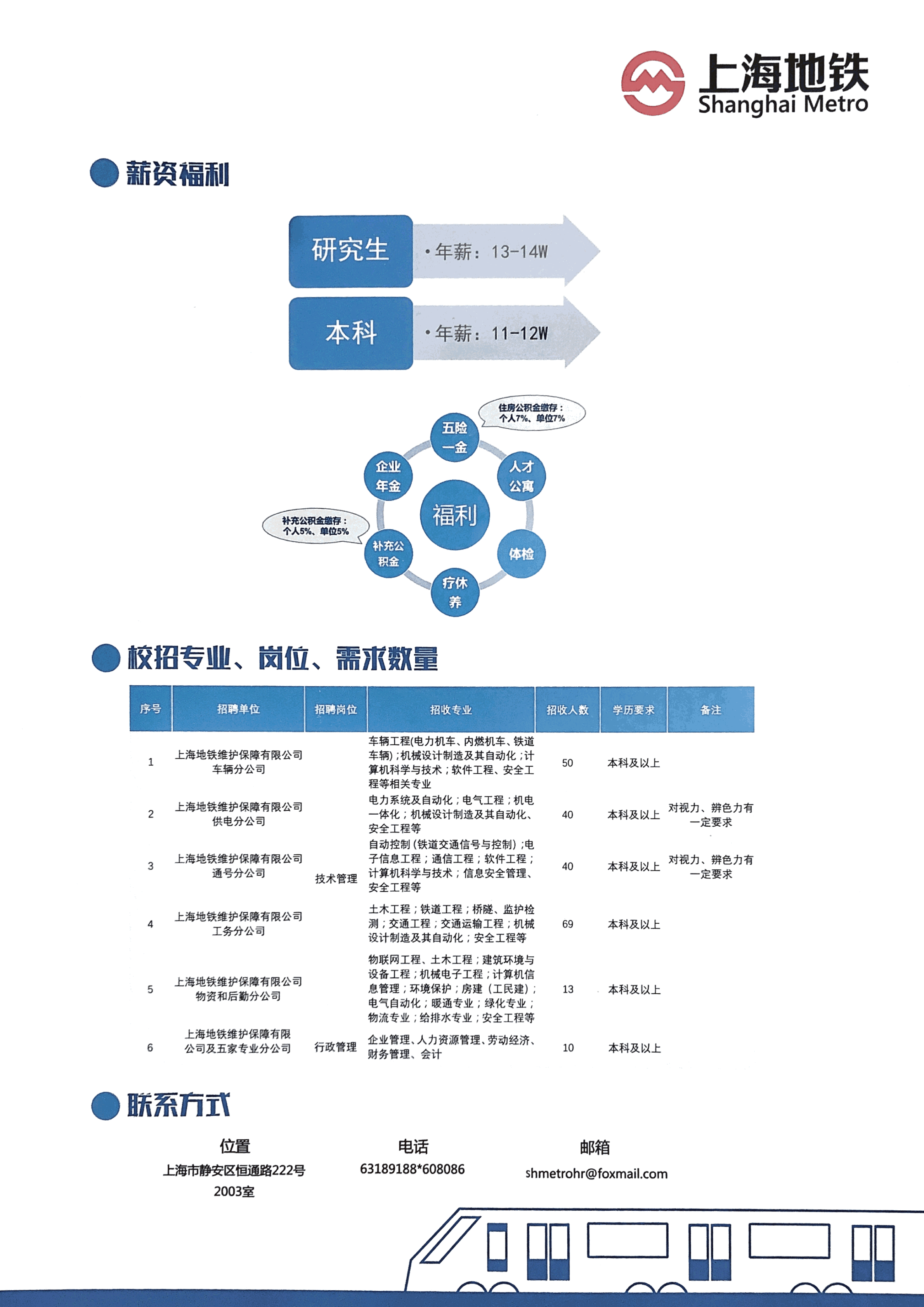 上海地鐵維護保障有限公司2020屆摩臣5平台招聘簡章(1)_01.png